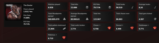 All-Time Doctor Statistics